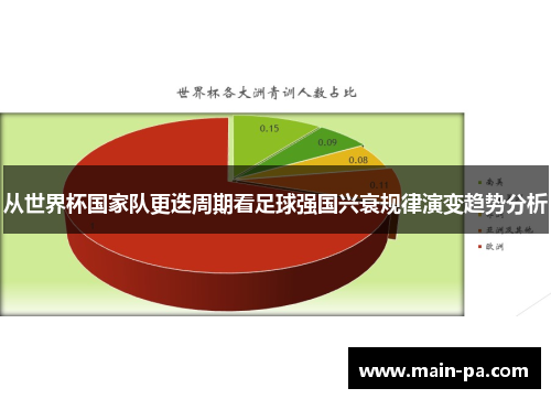 从世界杯国家队更迭周期看足球强国兴衰规律演变趋势分析