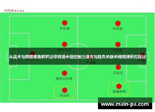 从战术与数据视角解析法甲赛场中场控制力演变与胜负关联关键规律研究探讨 从战术与数据视角解析法甲赛场中场控制力演变与胜负关联关键规律研究探讨